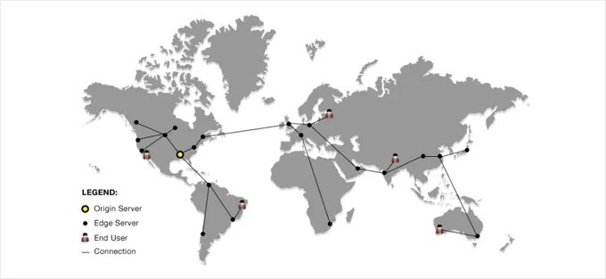 Content Delivery Network